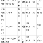 男性 女性俳優の芸能界デビューのキッカケで多いのは スカウトそれともコンテスト