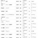 男性 女性俳優の芸能界デビューのキッカケで多いのは スカウトそれともコンテスト